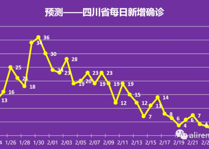 疫情的结束时间，疫情的结束时间是几点