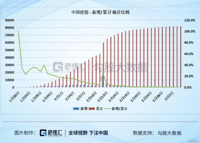 全球疫情最新消息今天统计全国，全球疫情最新消息今天统计凤凰网