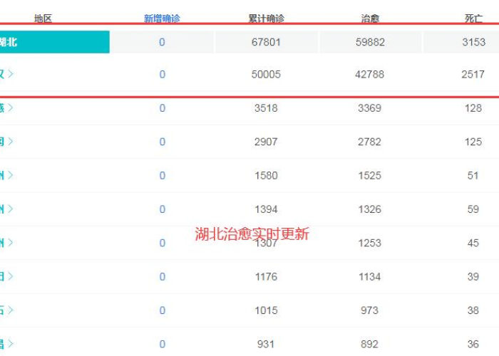 贵州疫情报告最新数据图，贵州疫情数据实时更新