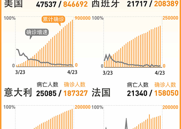 疫情最新消息国外，疫情最新消息国外死亡人数