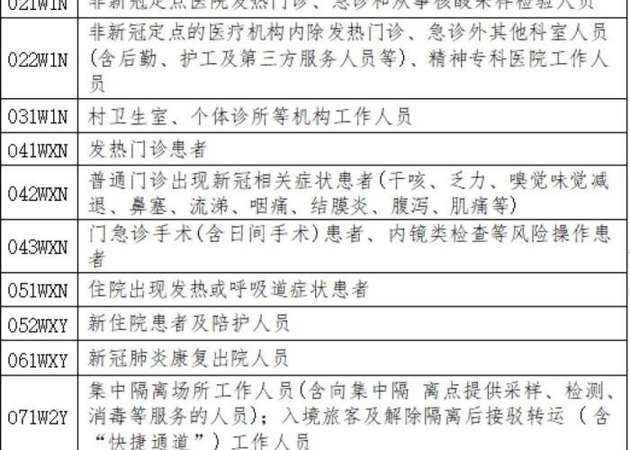 郑州最新疫情行动轨迹，郑州最新疫情确诊名单