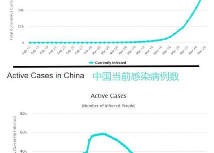 中国疫情下半年的趋势，中国下半年疫情预估