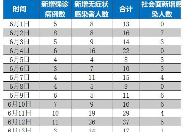 上海疫情什么时候可以结束，上海疫情啥时候可以结束