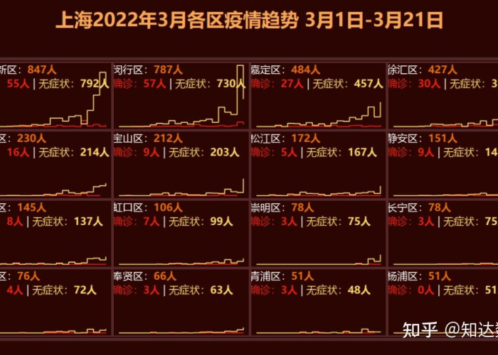 上海本次疫情开始时间，上海本轮疫情开始时间