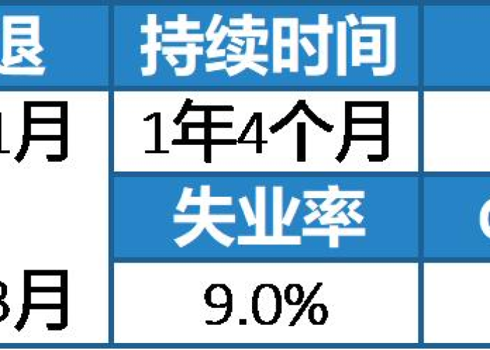 上次疫情是什么病毒感染的，上次疫情什么时候结束的