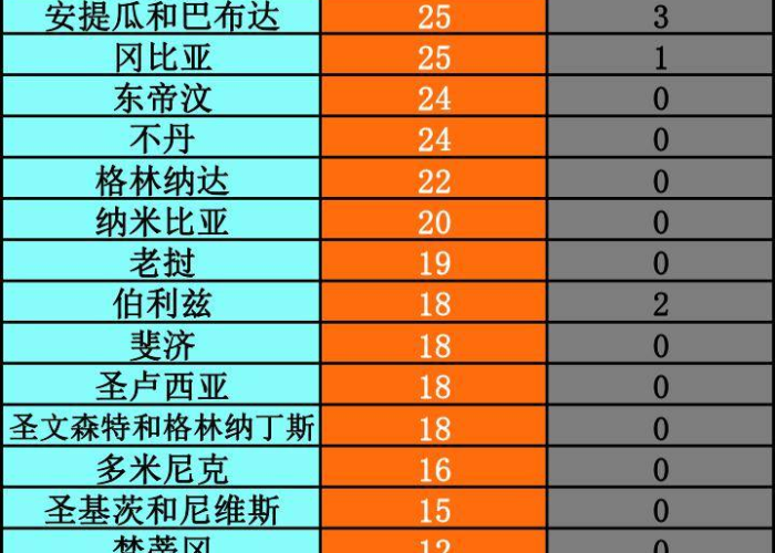 全球疫情最近排行榜最新，全球疫情最新排名消息