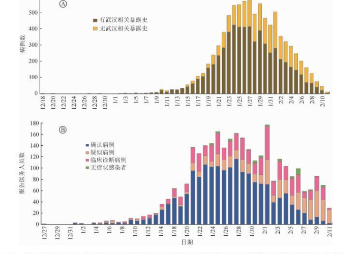 中国新冠疫情爆发时间节点，中国新冠疫情暴发时间