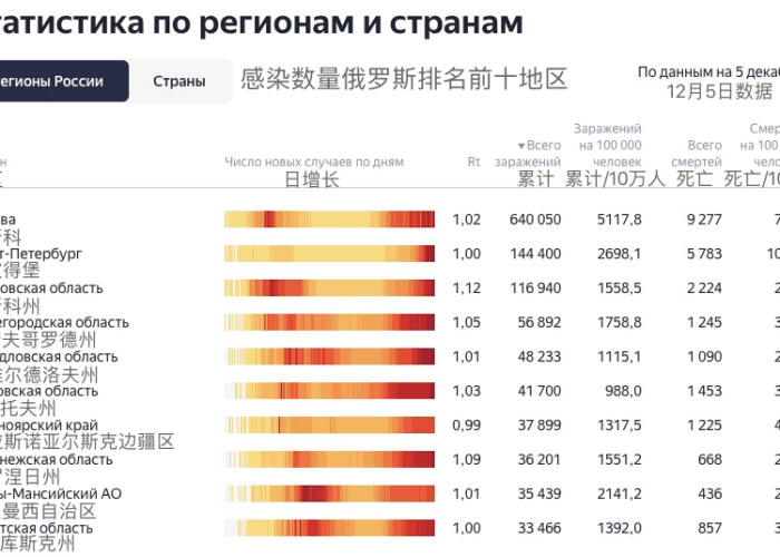 疫情什么时候开放的12月几号，疫情什么时间开放
