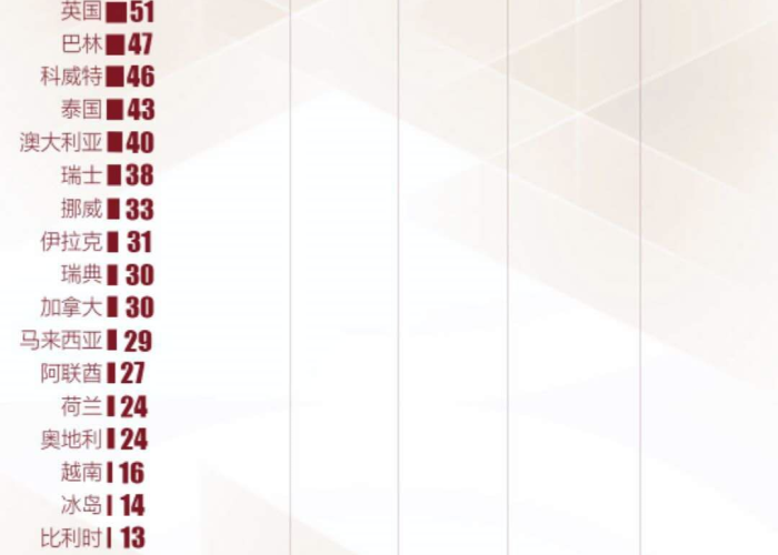 2036年疫情，3021年疫情