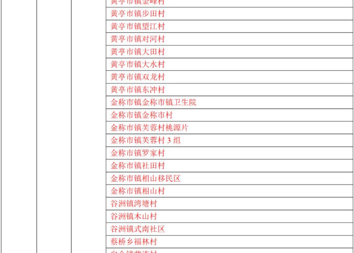 最近全国的疫情是什么情况啊，最近全国疫情中高风险地区名单