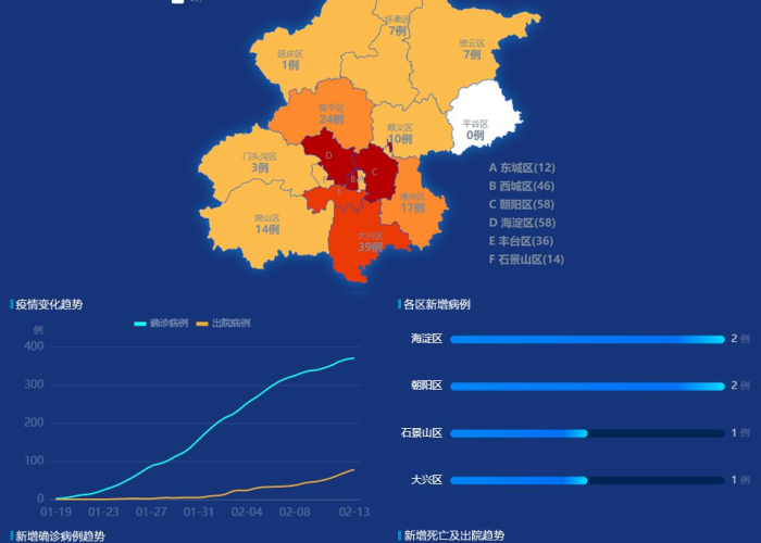 2020年北京疫情是几月份，北京去年疫情是几月