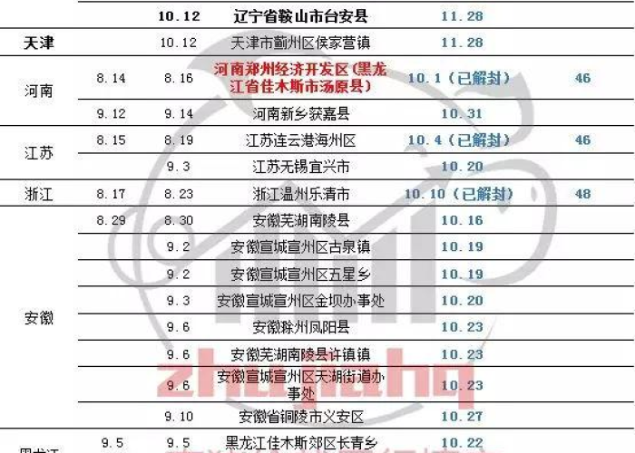 疫情什么时候能解封呀，疫情啥时候能解除啊