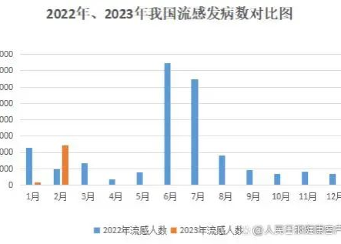 2023年的疫情情况，2023年疫情结束了吗