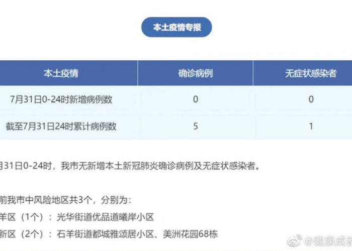 估计成都疫情什么时候解除，估计成都疫情什么时候解除最新消息