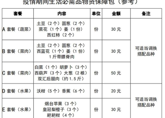 淄博对疫情的管控要求，淄博疫情管控措施