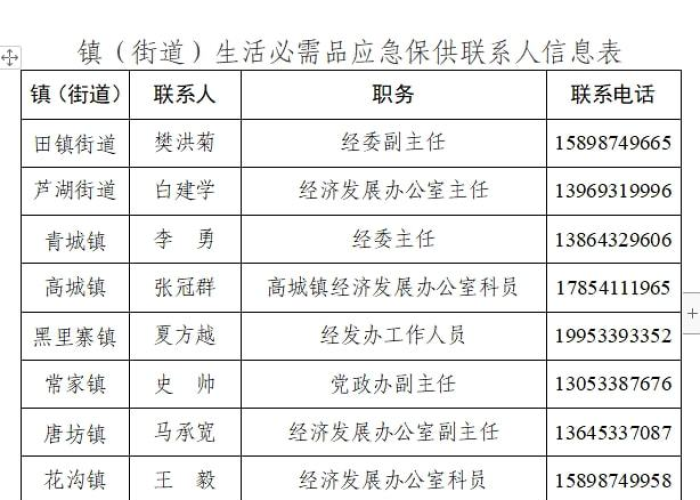 淄博对疫情的管控要求，淄博疫情管控措施