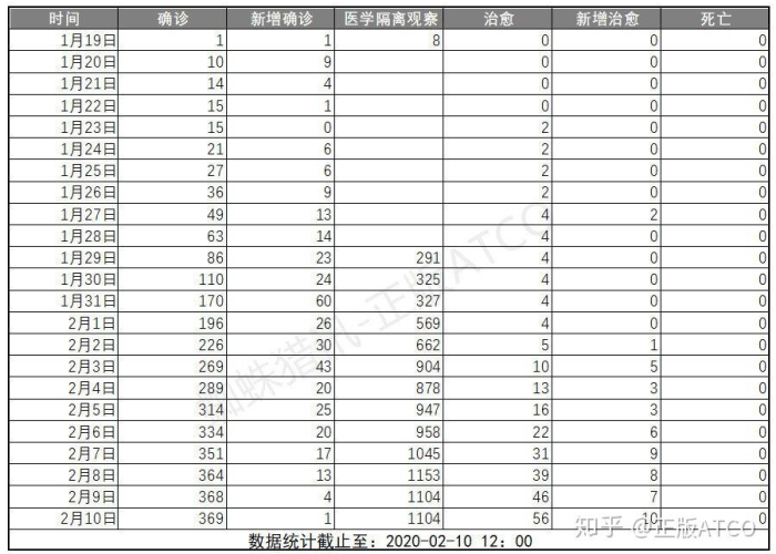 中国新冠疫情爆发时间表格，中国新冠疫情发生时间表