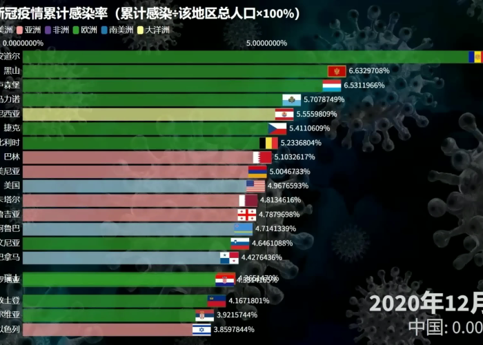 疫情最新数据全球排名，疫情最新数据世界排名