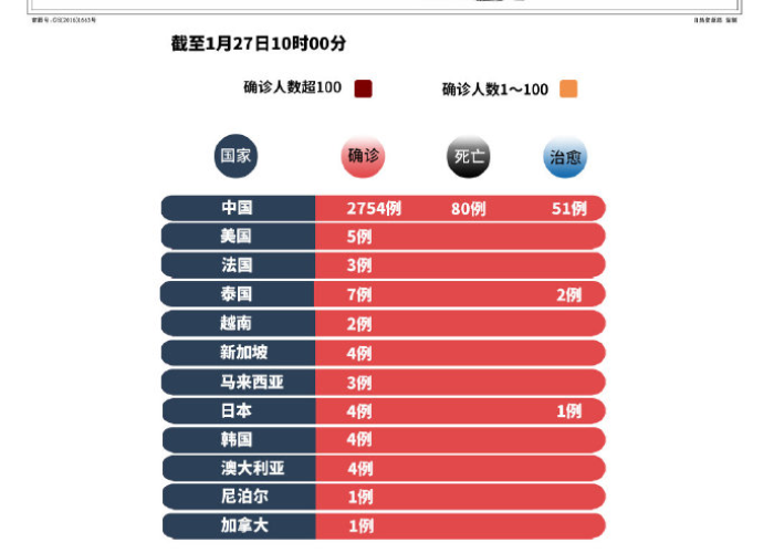 全球疫情最新数据消息地图查询，全球疫情最新情况地图