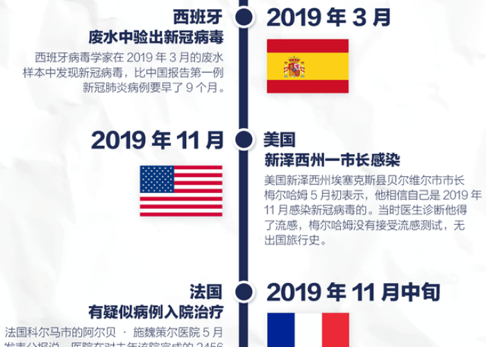 我国新冠疫情起止时间和结束时间，中国新冠疫情开始日期