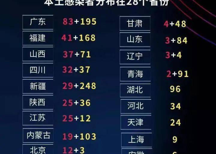 中国疫情起止时间，中国疫情起止时间是多少