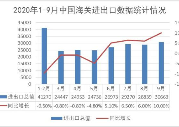 2020中国疫情回顾全过程，中国疫情回顾数据
