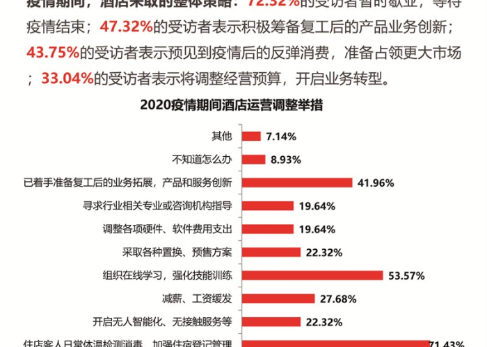 2020中国疫情回顾全过程，中国疫情回顾数据
