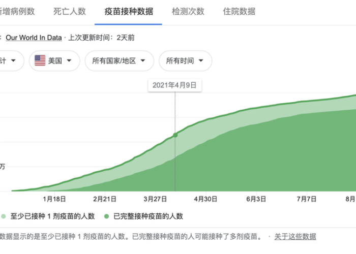 疫情开始与结束时间是几月几日啊，疫情开始的时间是几月几日?