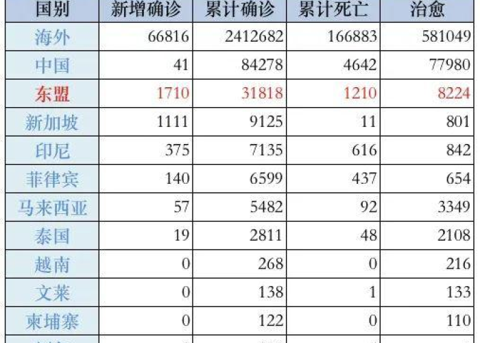 疫情最新数据表，疫情最新数据报告图