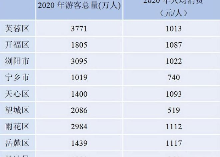 疫情数据统计，疫情数据统计员个人总结