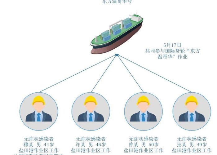 疫情最新情况分布图，疫情最新数据消息及分布