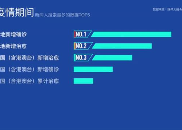 疫情最新情况最新消息中国，疫情最新数据中国今天