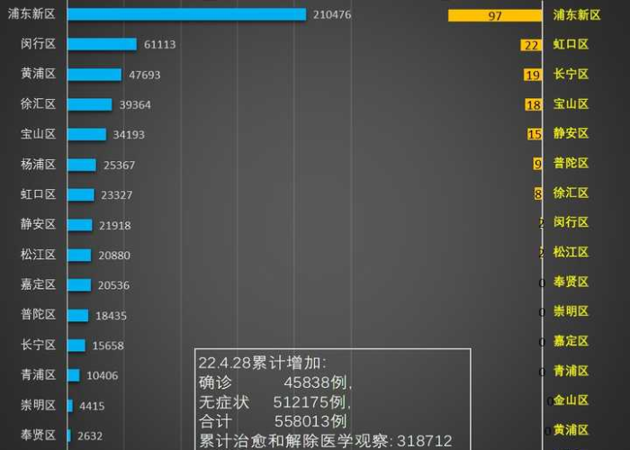 上海疫情是什么时候开始的，上海疫情什么时候开始的2019