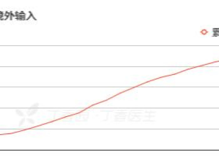 2023年疫情爆发期，2023年疫情会爆发吗