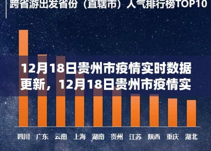 贵州疫情最新数据消息地图，贵州疫情最新情况最新消息规定