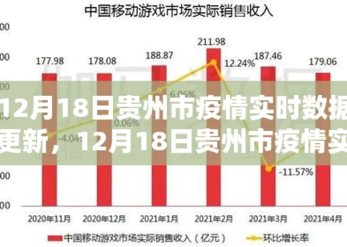 贵州疫情最新统计数据图，贵州疫情数据表