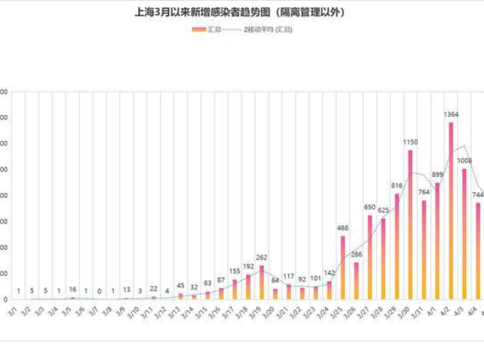 疫情最新数据消息2024，疫情 最新 数据