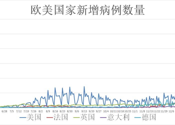 全球疫情事实动态，全球疫情实时动态汇总前100