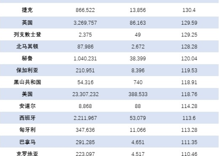 疫情全球排名，疫情全球排名最新