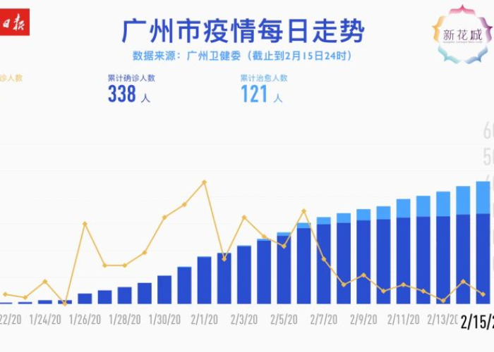 广州疫情最新动态，广州疫情最新详情