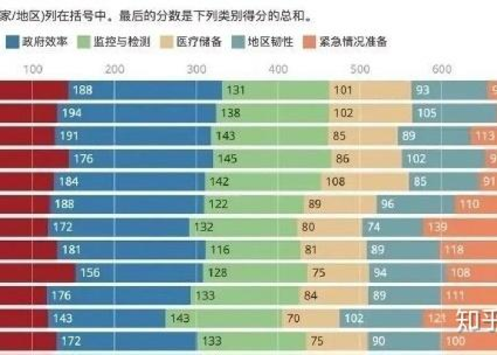 世界疫情最新排名一览表，世界疫情榜