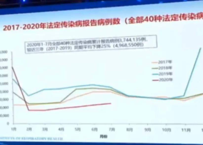 疫情是哪一年开始爆发的，疫情是哪一年发生
