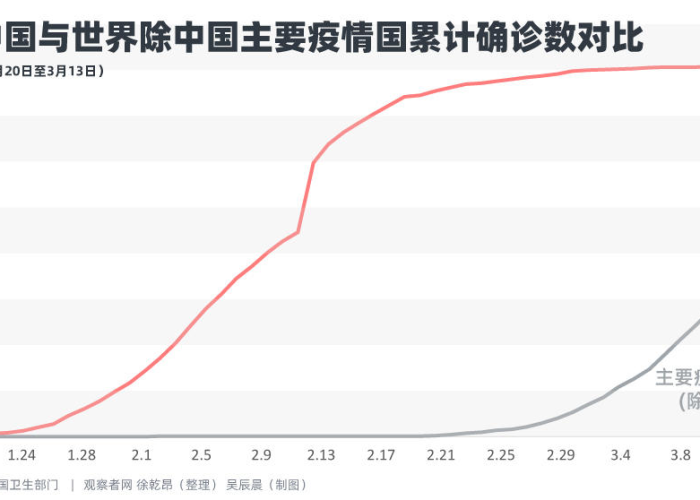 疫情是什么时候正式爆发的，疫情是什么时候开始爆发的中国