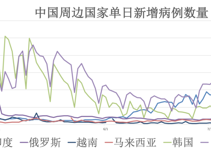 全球疫情最新动态实时更新，全球疫情最新动态实时报道