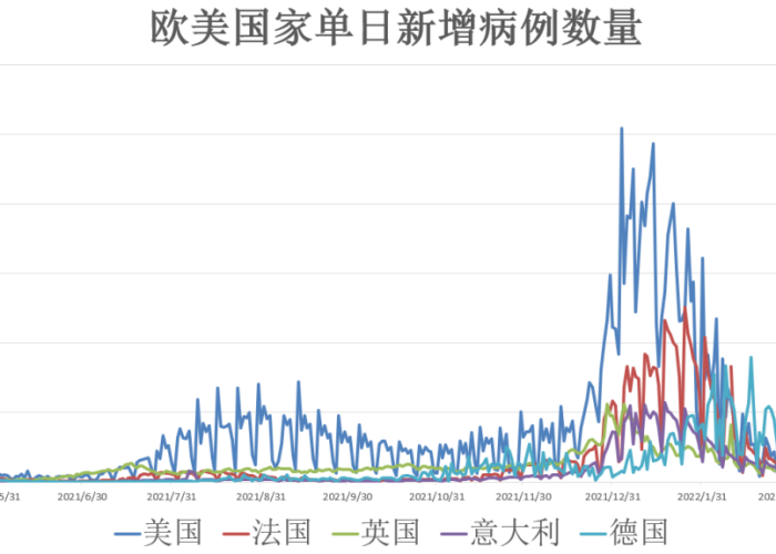 全球疫情最新动态实时更新，全球疫情最新动态实时报道