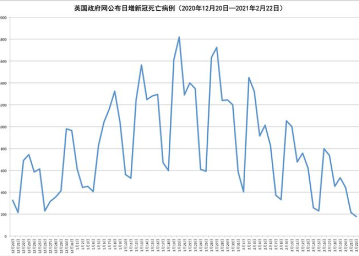 23年疫情解封，2021年疫情解封了吗