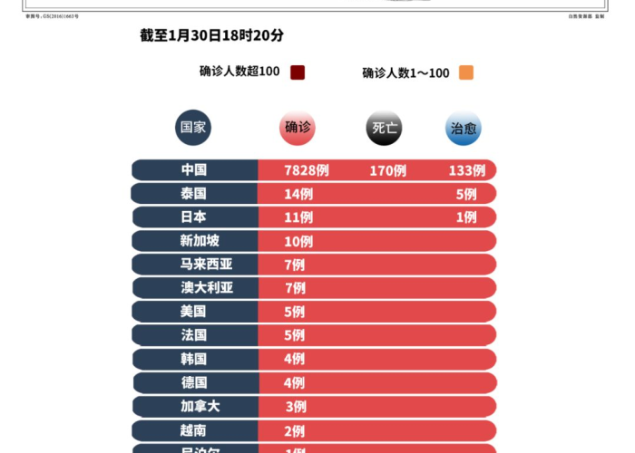 疫情动态世界，疫情动态全球