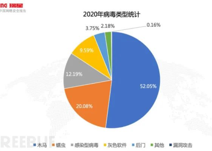 近几年疫情是什么病毒类型，近几年的病毒疫情