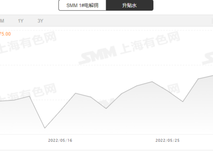 2022年上海疫情什么时候解封，上海什么时候疫情解除