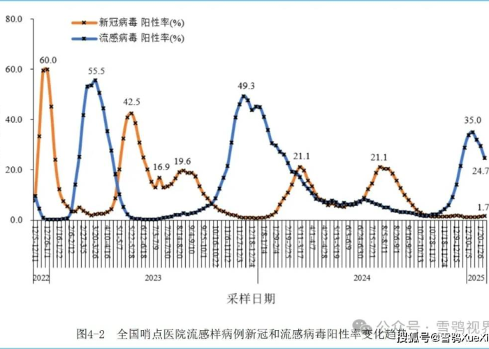 疫情最新情况最新数据，疫情最新消息?